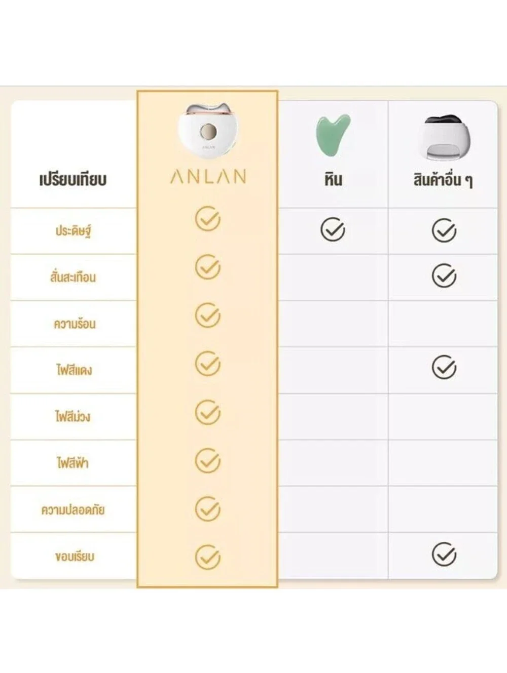 ANLAN Electric Gua Sha Massager Vibration EMS Face Lifting Slim Hot/Cold Skin